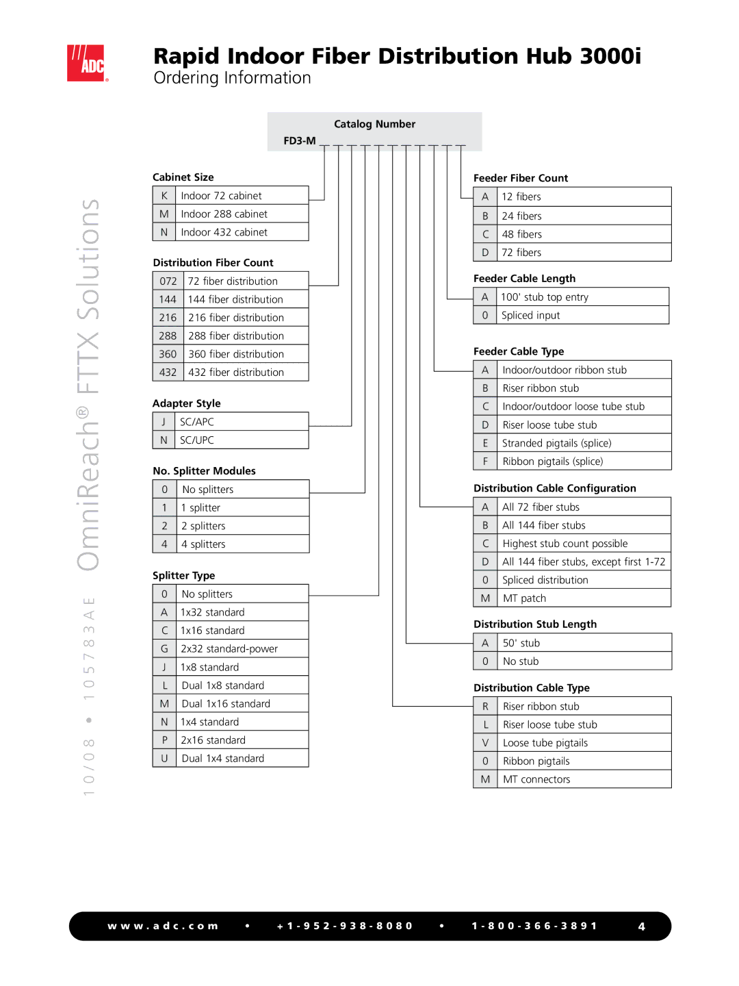 ADC MDU Rapid Fiber System manual Ordering Information, Distribution Fiber Count 