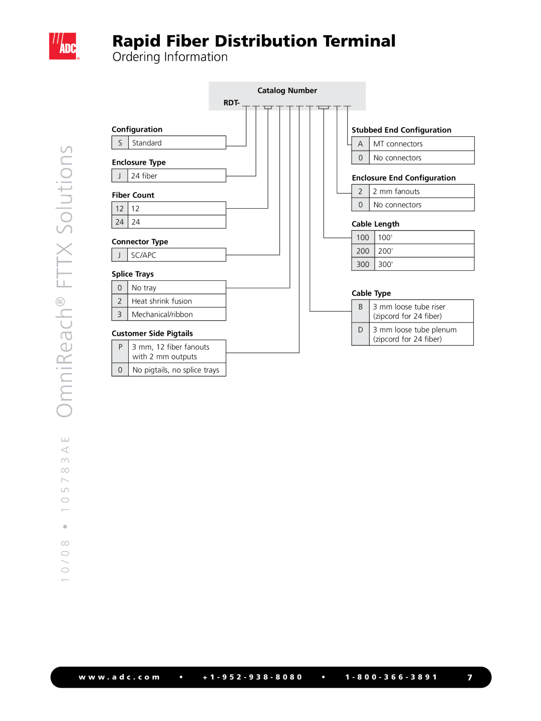 ADC MDU Rapid Fiber System manual Catalog Number RDT 