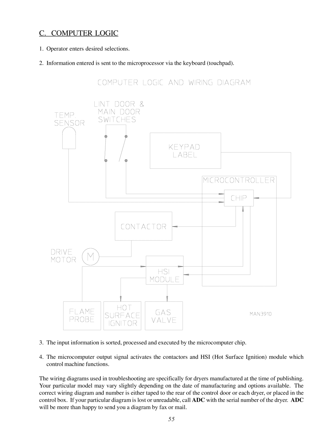 ADC ML-82 service manual Computer Logic 