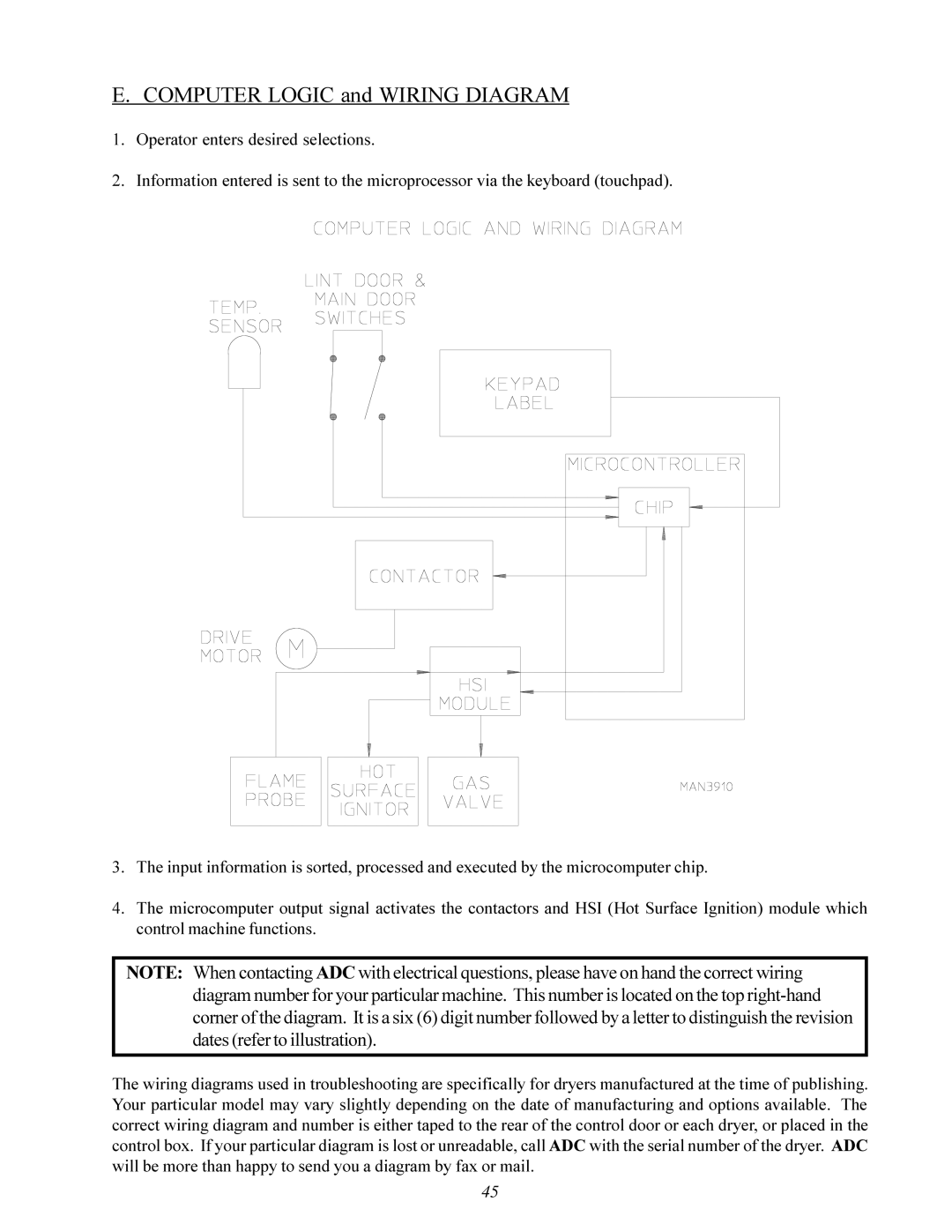 ADC ML-96 service manual Computer Logic and Wiring Diagram 