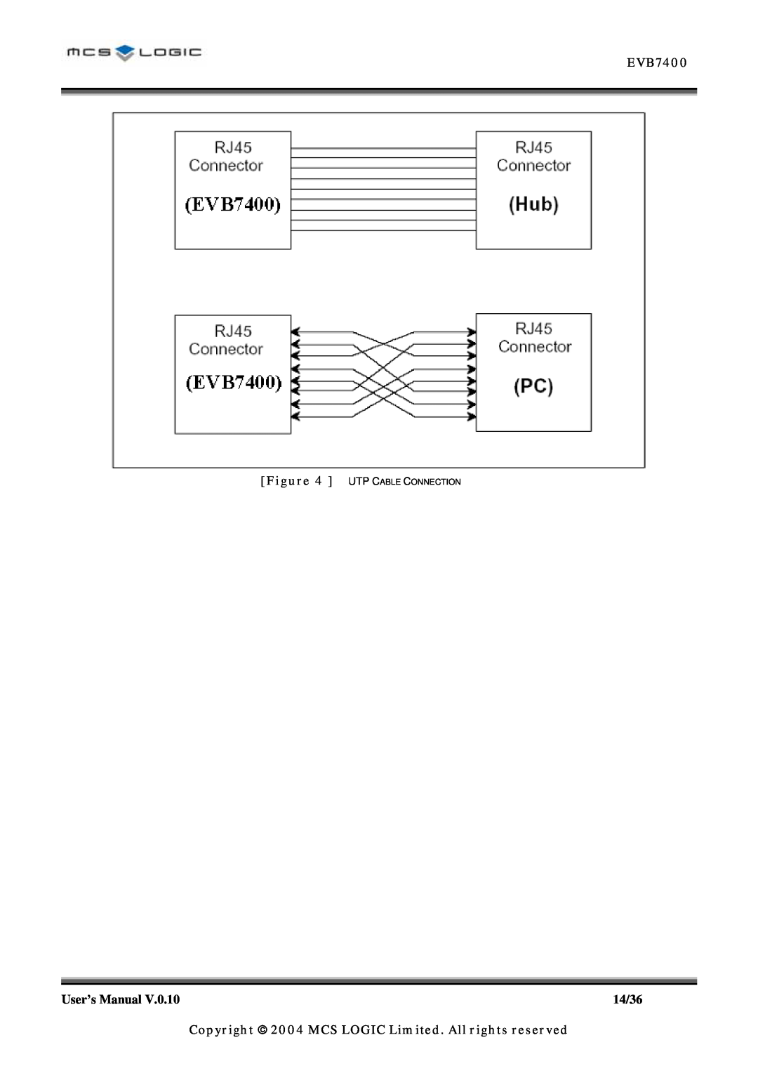 ADC MLN7400 manual EVB7400, Fi gu re 4 UTP CABLE CONNECTION, Copyright 2004 MCS LOGIC Limited. All rights reserved 