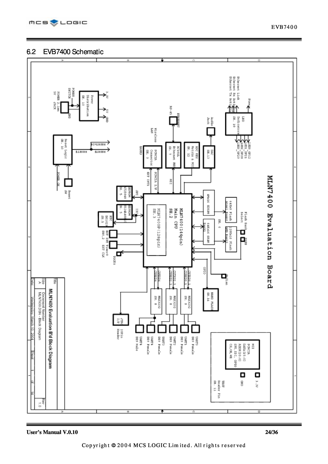 ADC MLN7400 manual 6.2 EVB7400 Schematic, Copyright 2004 MCS LOGIC Limited. All rights reserved 
