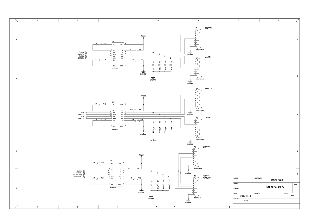 ADC manual MLN7400EV, UART0, UART1, UART2, UART3, UART4, Huart, Option 