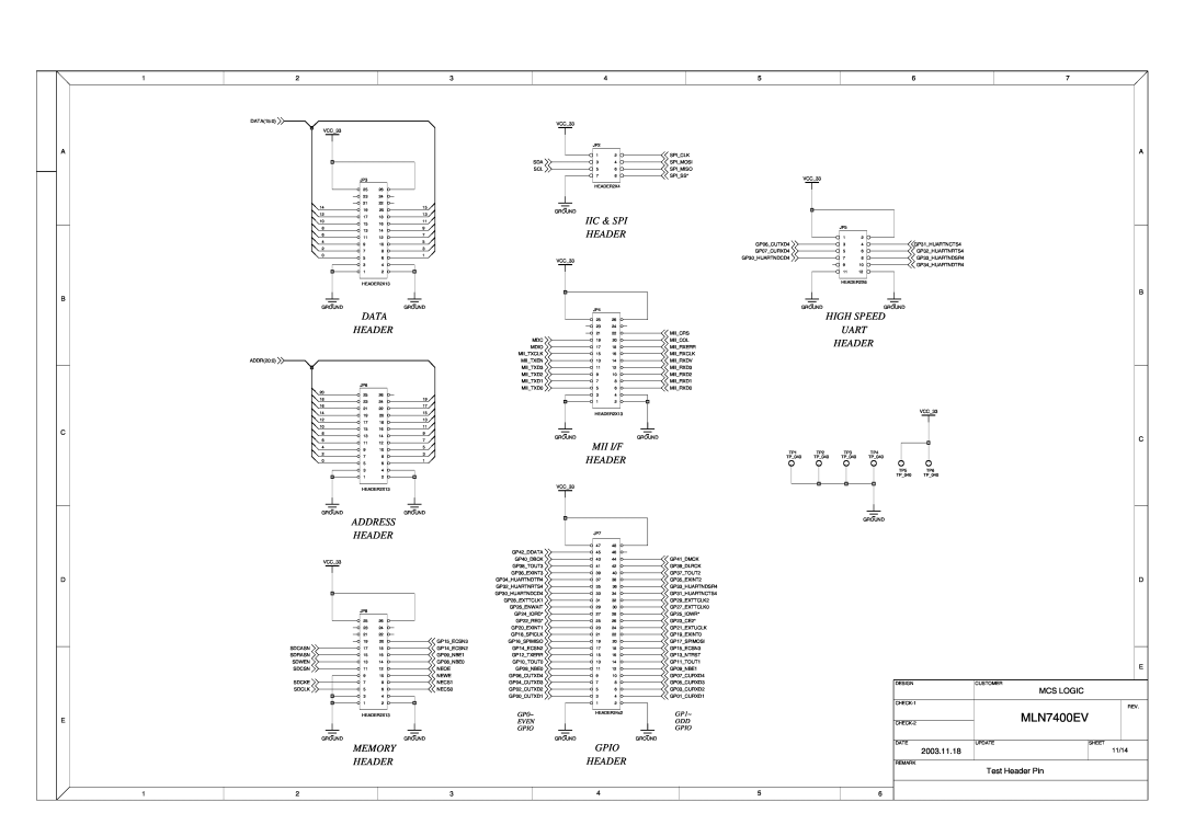 ADC manual MLN7400EV, Iic & Spi, Header, Data, High Speed, Uart, Mii I/F, Address, Memory, Gpio 