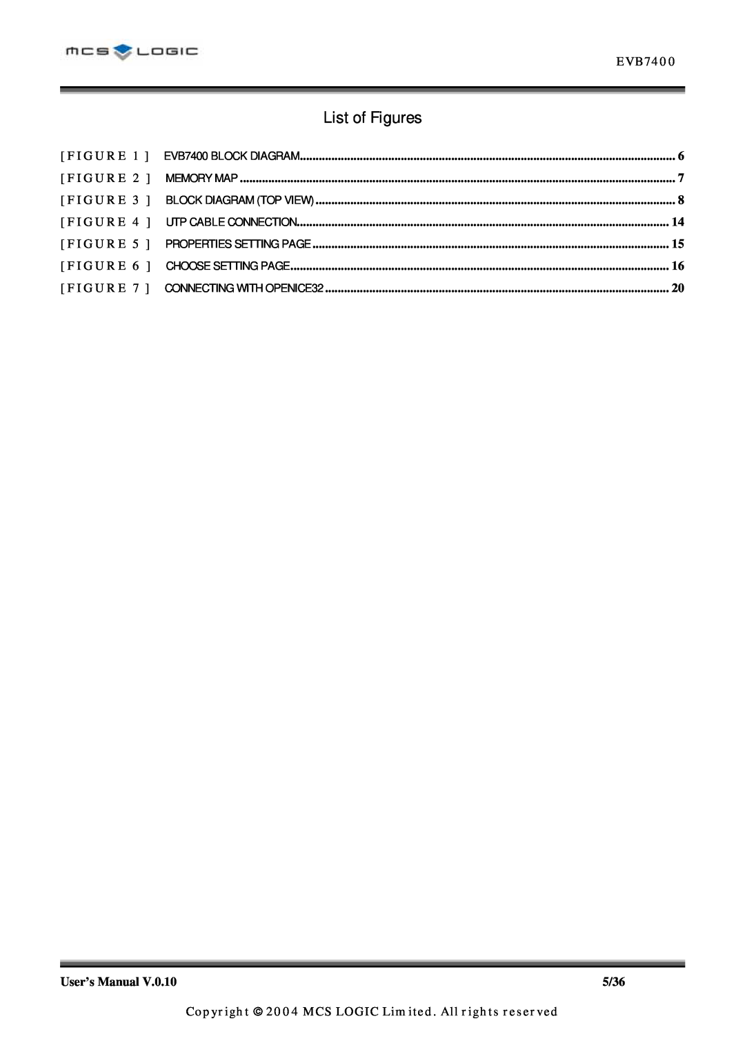 ADC MLN7400 manual List of Figures, EVB7400, Copyright 2004 MCS LOGIC Limited. All rights reserved, Memory Map 