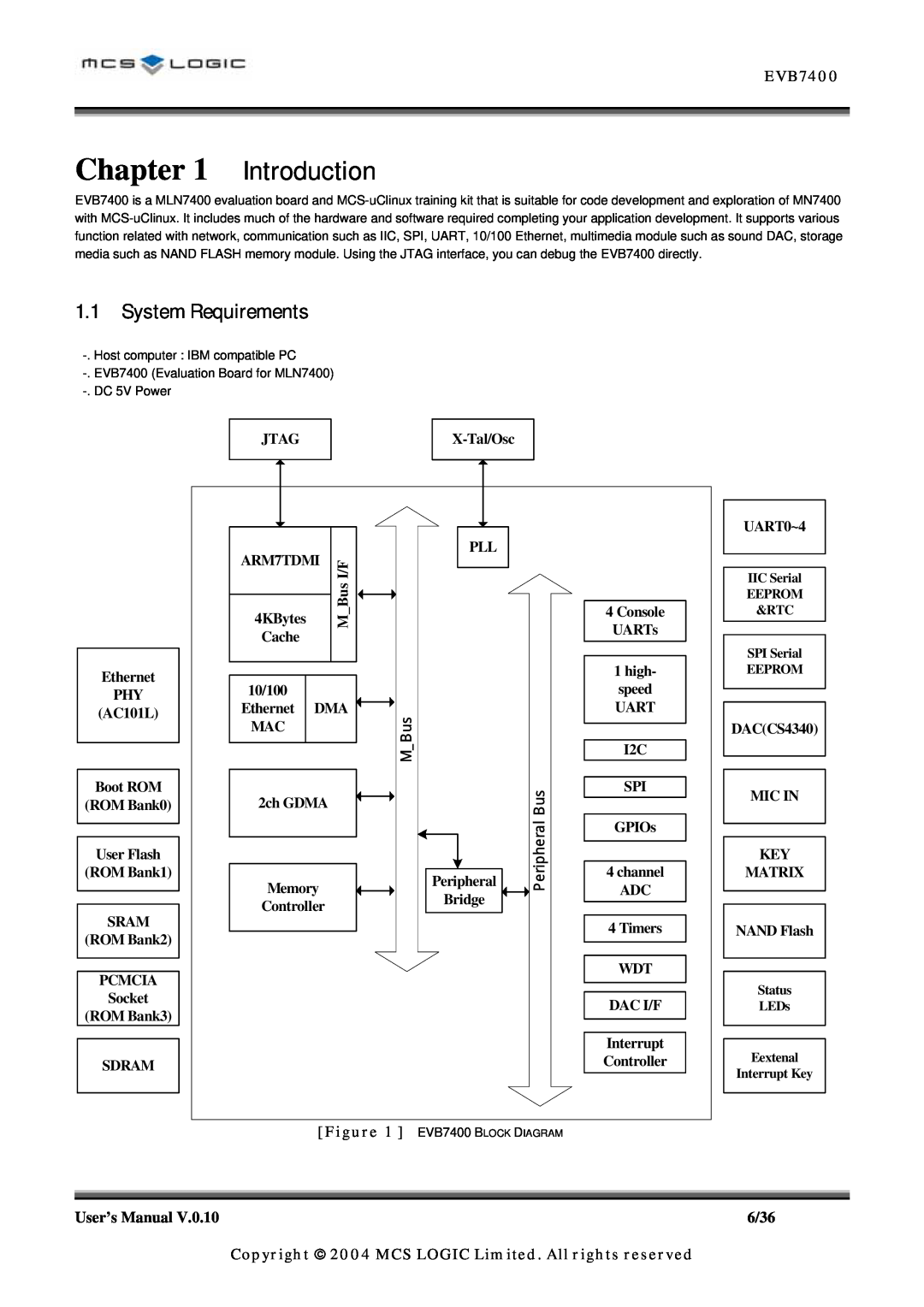 ADC MLN7400 Introduction, System Requirements, EVB7400, Fi gu re, Copyright 2004 MCS LOGIC Limited. All rights reserved 