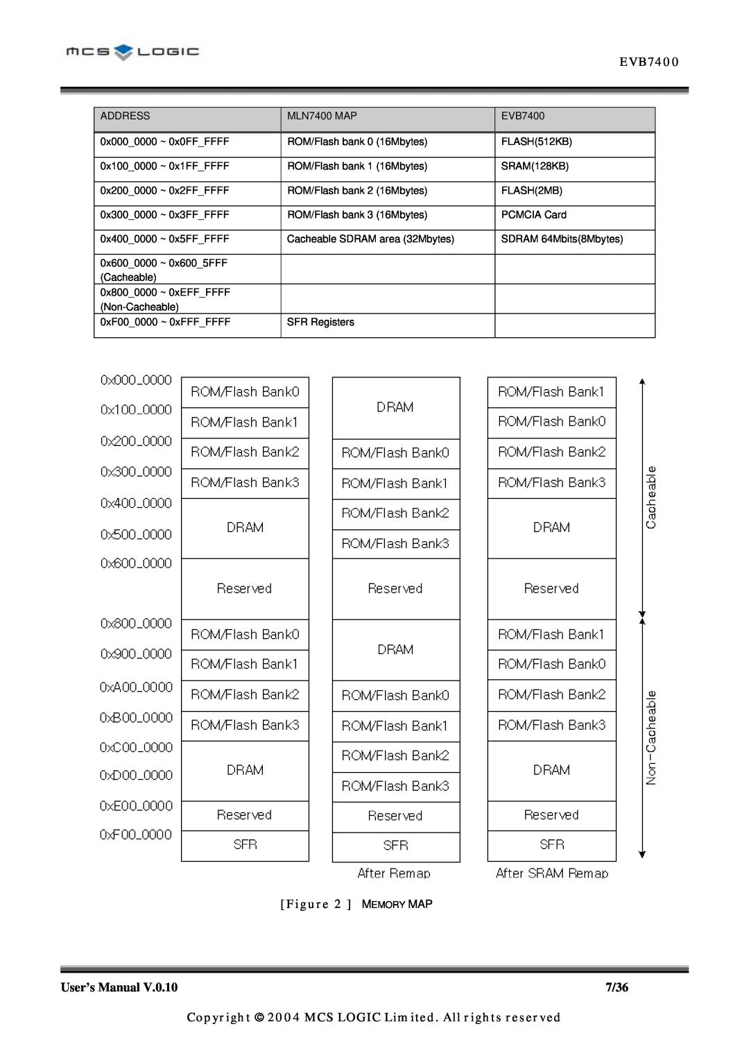 ADC MLN7400 manual EVB7400, Address, Copyright 2004 MCS LOGIC Limited. All rights reserved 