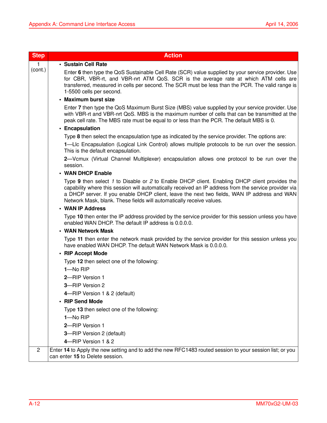 ADC MM702G2, MM701G2 user manual WAN Dhcp Enable, WAN IP Address, WAN Network Mask, RIP Accept Mode, RIP Send Mode 