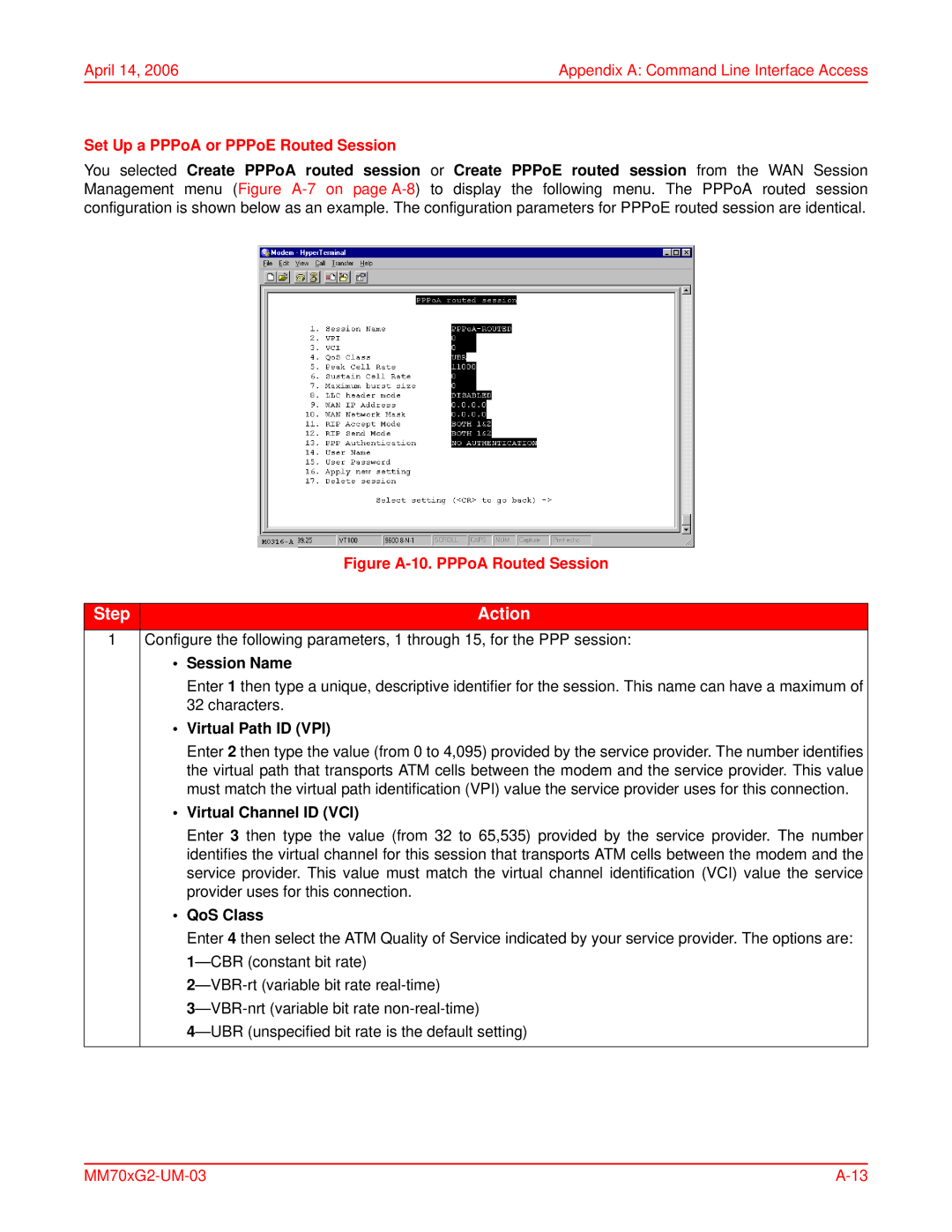 ADC MM701G2, MM702G2 user manual Figure A-10. PPPoA Routed Session 