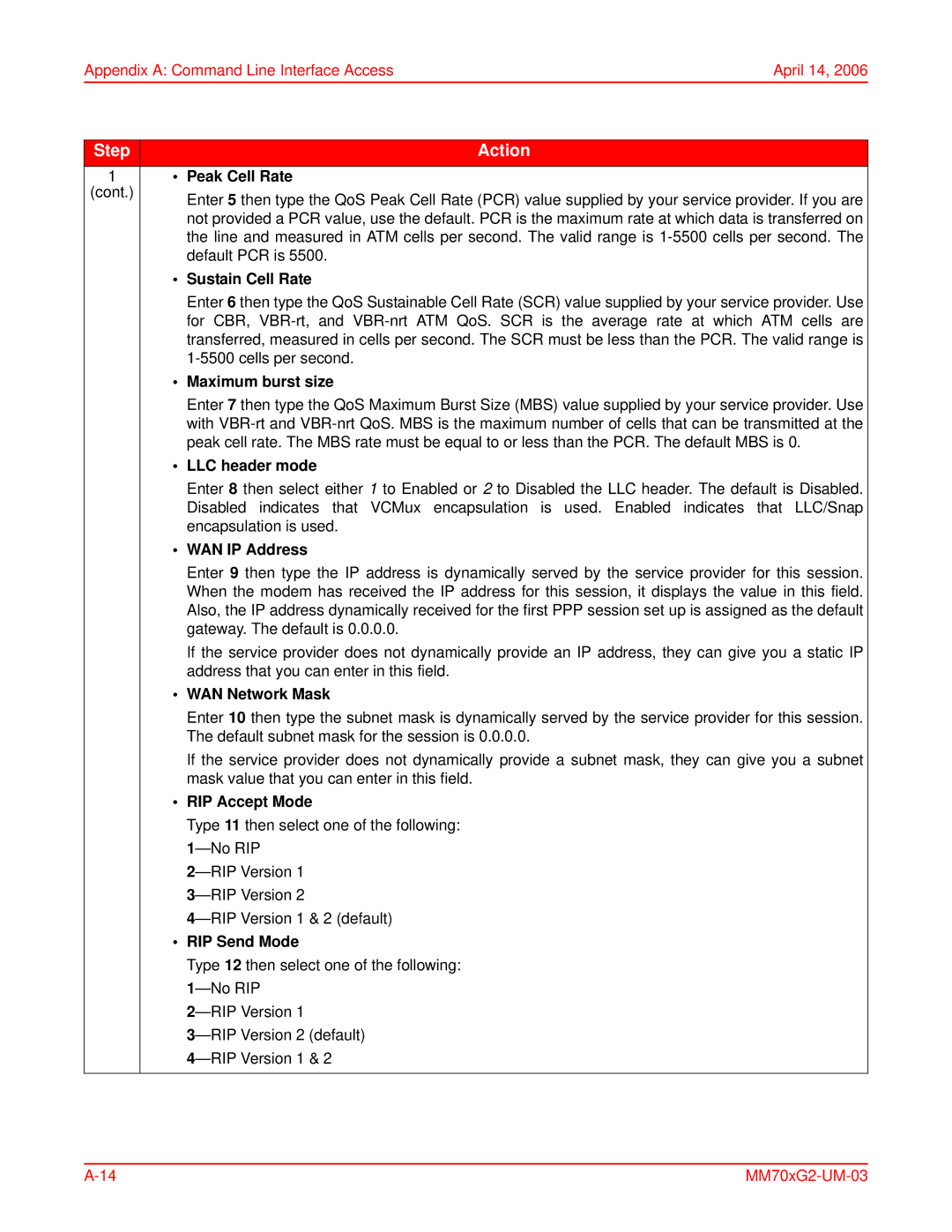 ADC MM702G2, MM701G2 user manual Peak Cell Rate, LLC header mode 