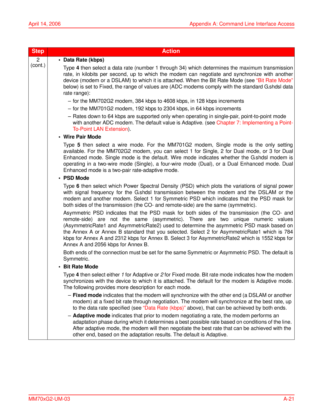 ADC MM701G2, MM702G2 user manual Data Rate kbps, PSD Mode 