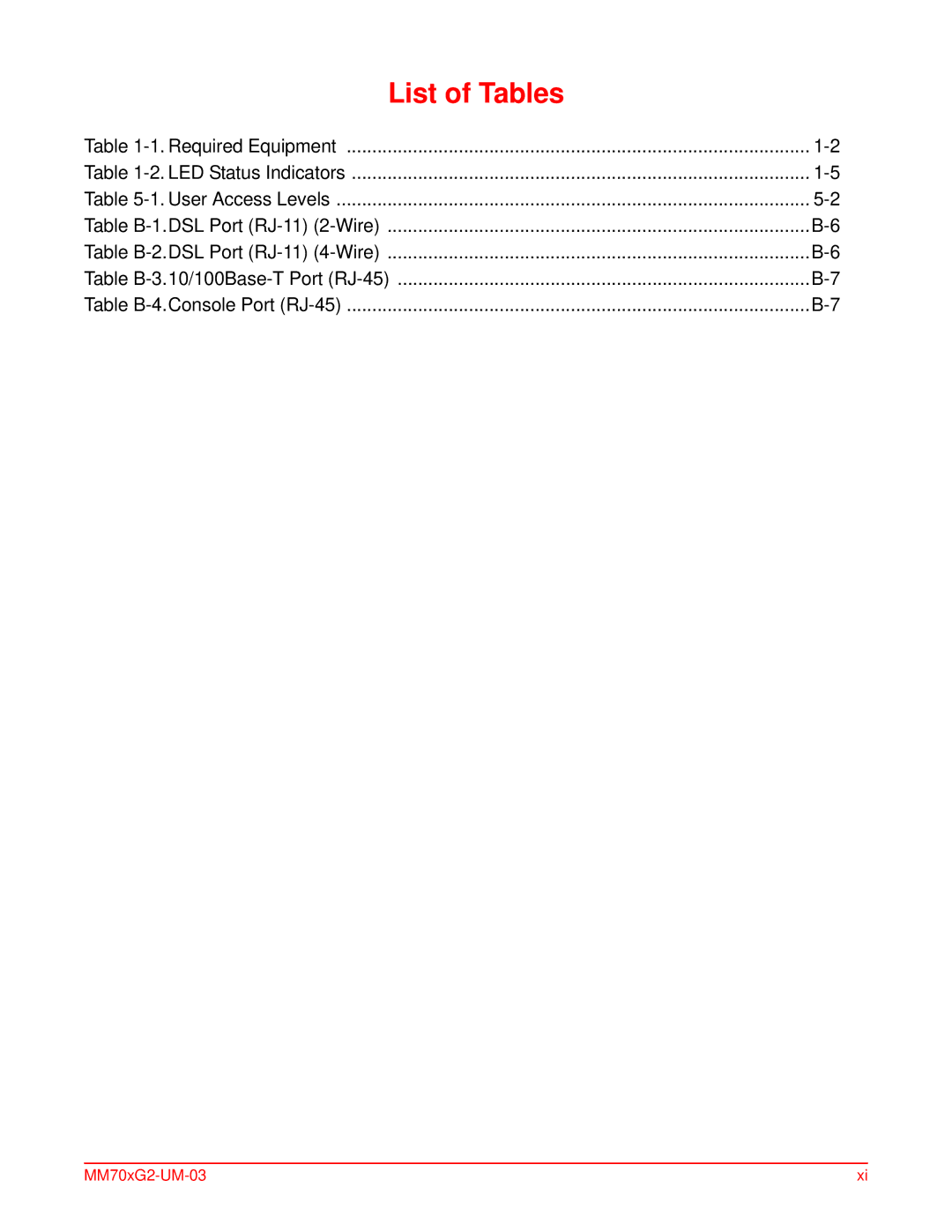 ADC MM701G2, MM702G2 user manual List of Tables 