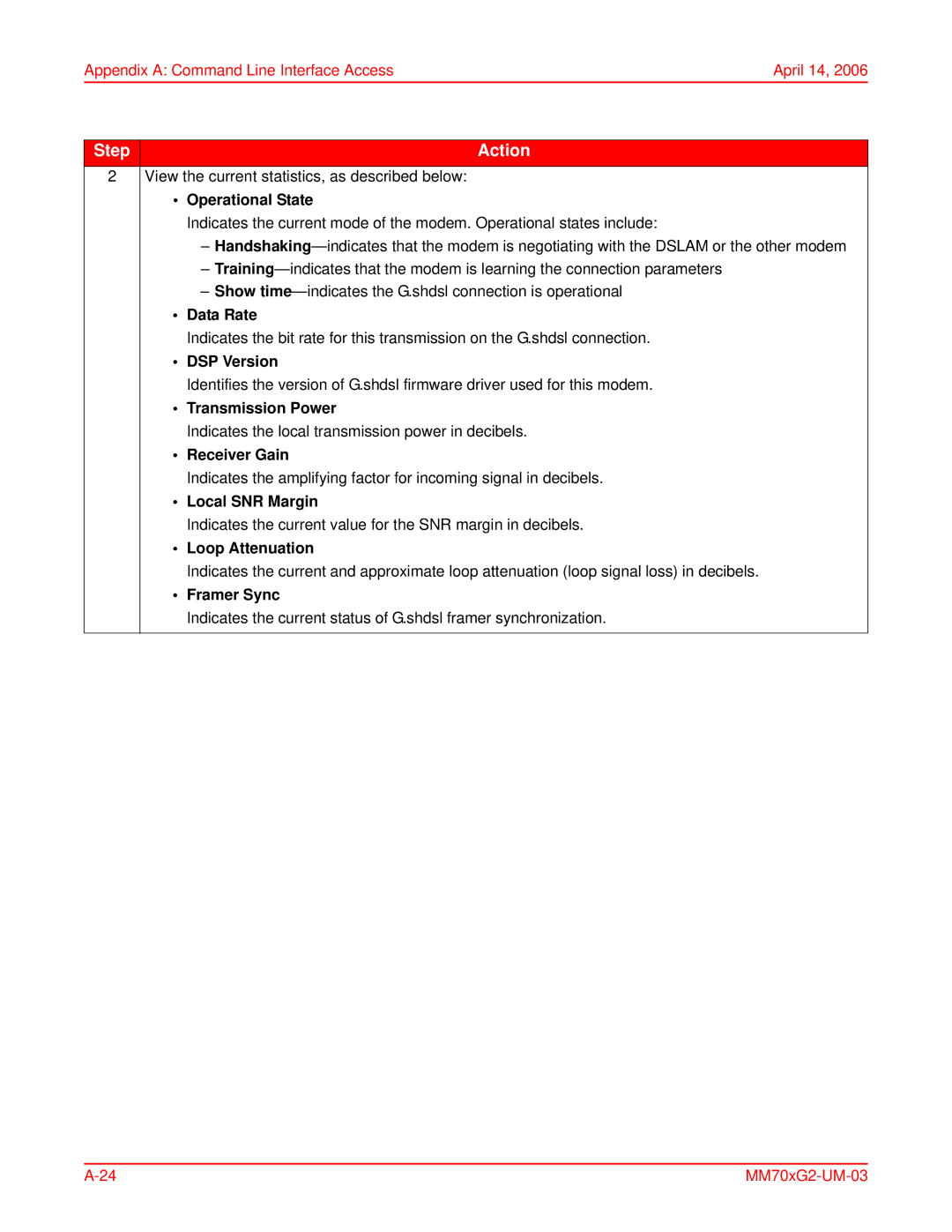 ADC MM702G2, MM701G2 user manual View the current statistics, as described below 