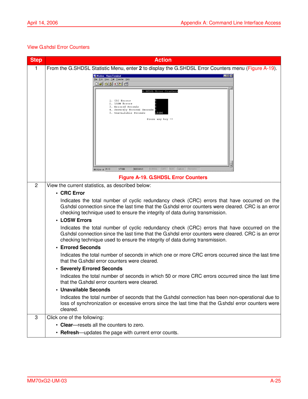 ADC MM701G2, MM702G2 user manual Figure A-19. G.SHDSL Error Counters, CRC Error 