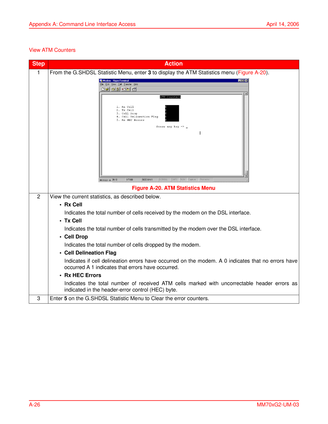 ADC MM702G2, MM701G2 user manual Figure A-20. ATM Statistics Menu 