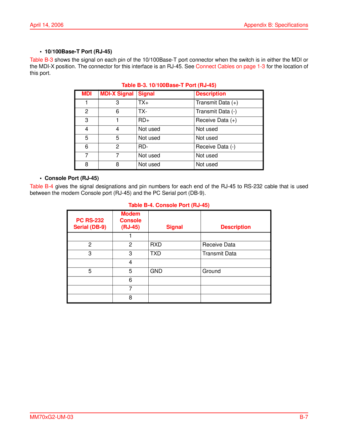 ADC MM701G2, MM702G2 user manual Table B-3 /100Base-T Port RJ-45, Signal Description, Table B-4. Console Port RJ-45 