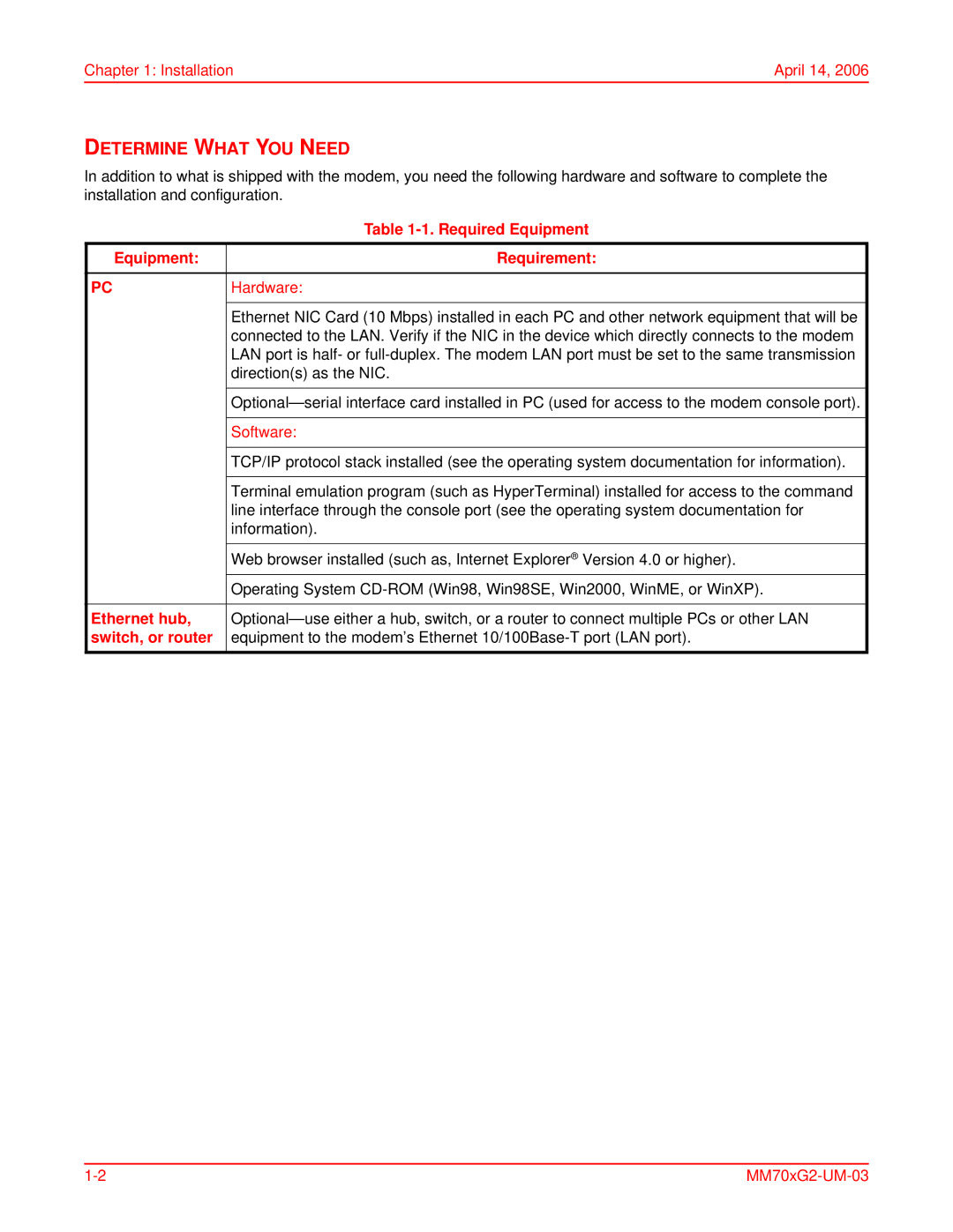 ADC MM702G2, MM701G2 Determine What YOU Need, Required Equipment, Equipment Requirement, Ethernet hub, Switch, or router 