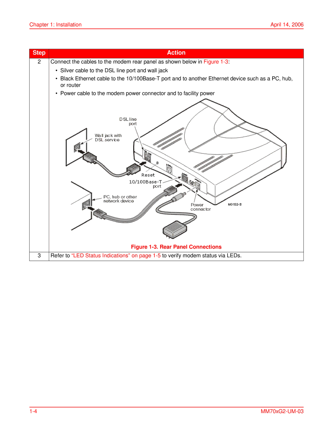 ADC MM702G2, MM701G2 user manual Rear Panel Connections 