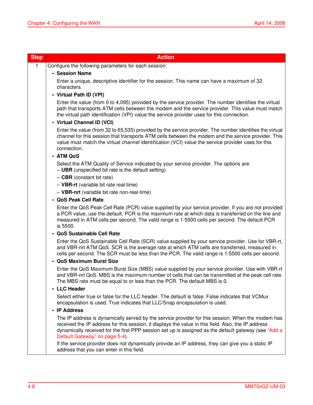 ADC MM702G2, MM701G2 user manual LLC Header 