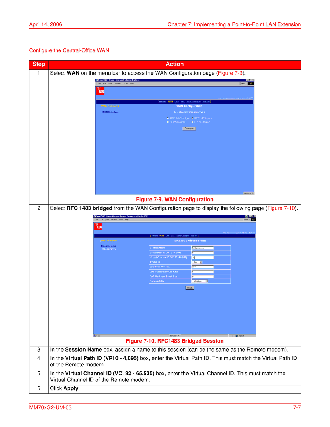 ADC MM701G2, MM702G2 user manual RFC1483 Bridged Session 