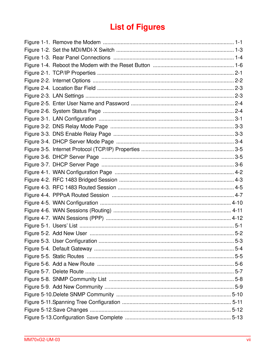 ADC MM701G2, MM702G2 user manual List of Figures 