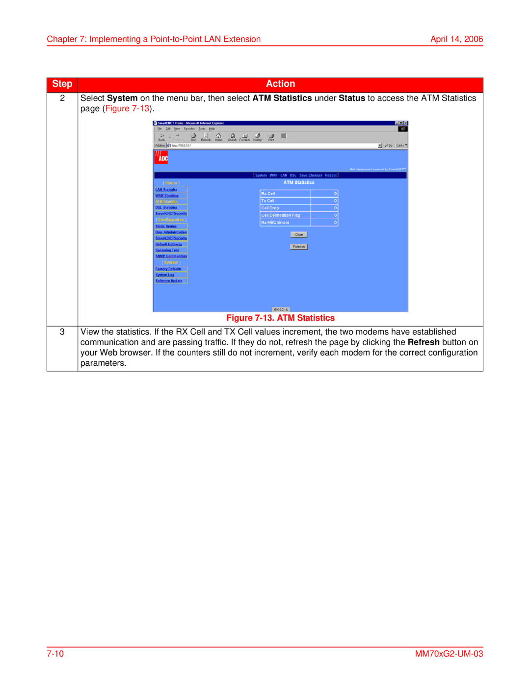 ADC MM702G2, MM701G2 user manual ATM Statistics 