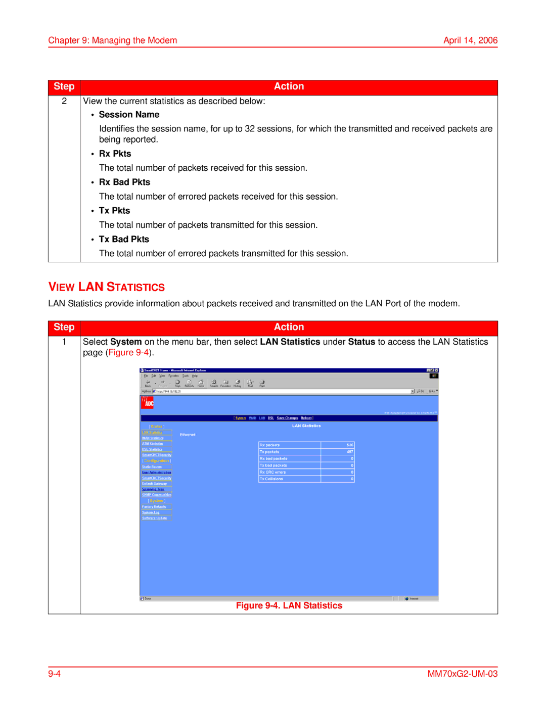 ADC MM702G2, MM701G2 user manual View LAN Statistics, Rx Pkts, Rx Bad Pkts, Tx Pkts, Tx Bad Pkts 