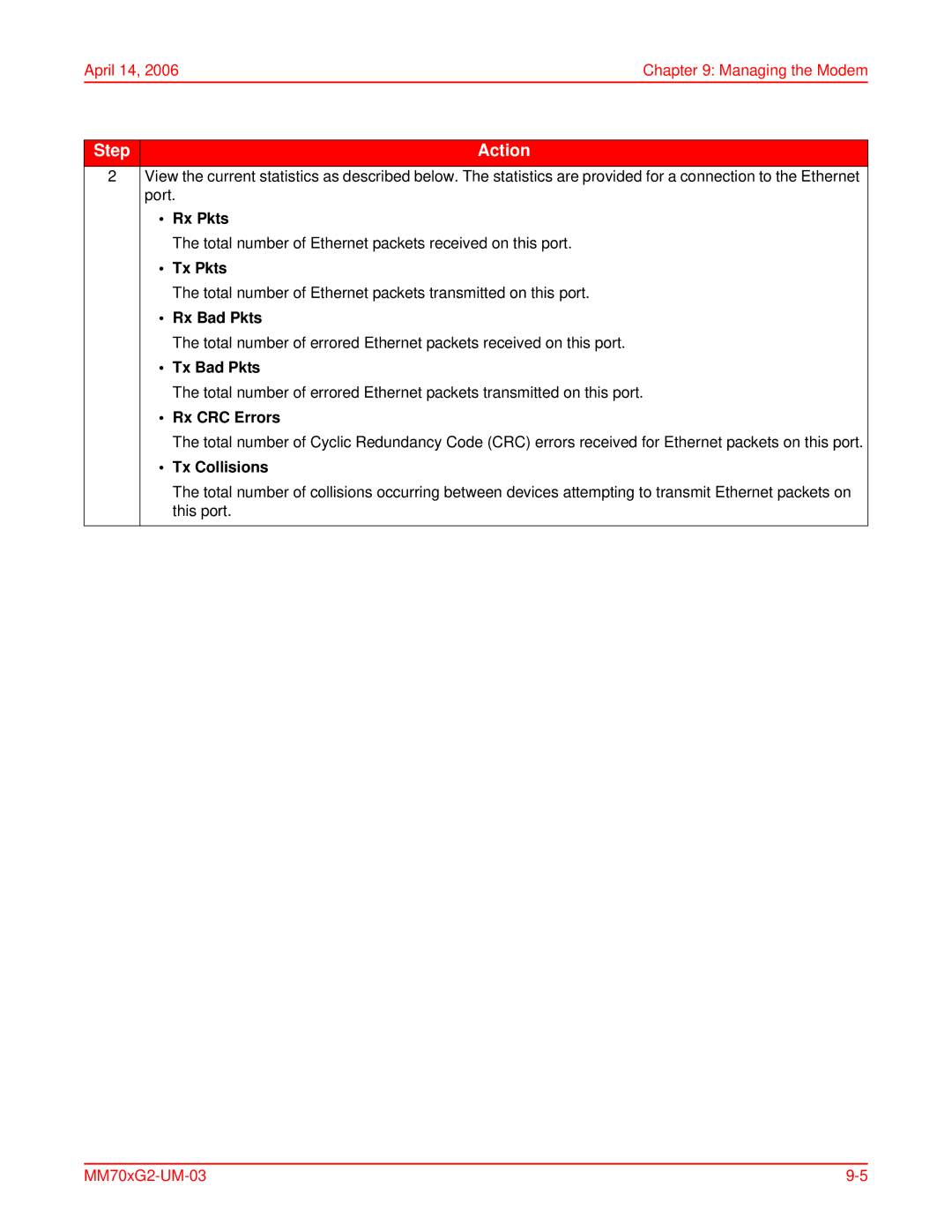 ADC MM701G2, MM702G2 user manual Rx CRC Errors, Tx Collisions 