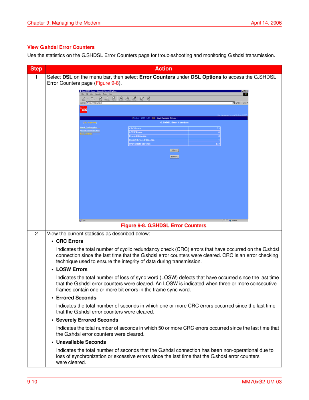 ADC MM702G2, MM701G2 user manual View G.shdsl Error Counters 