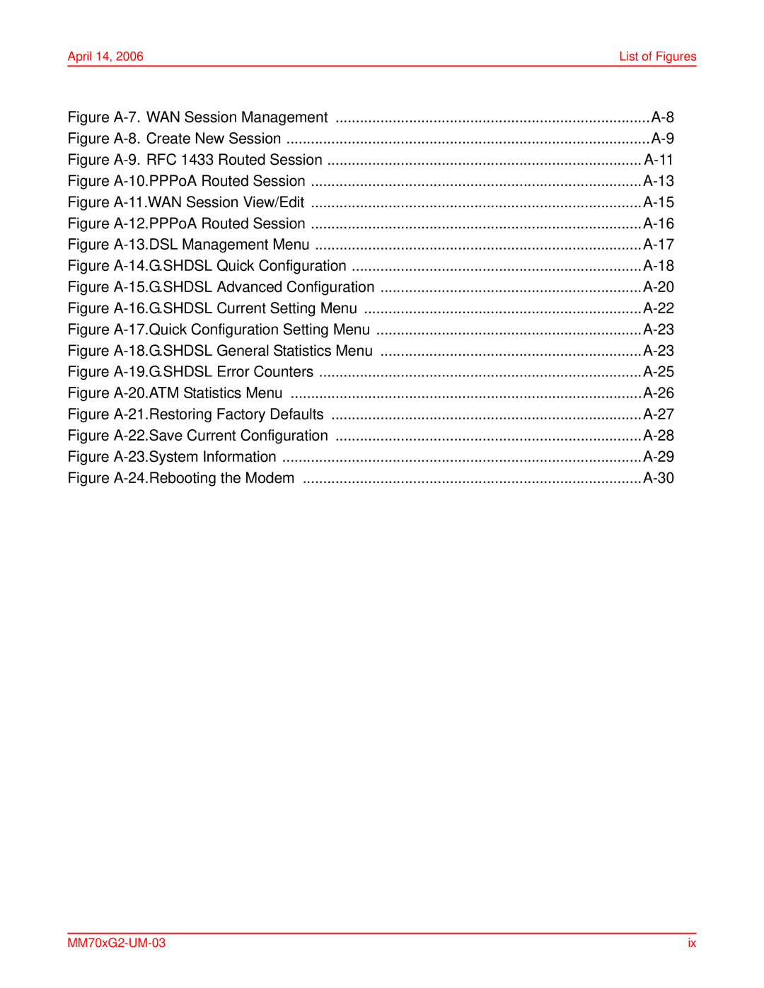 ADC MM701G2, MM702G2 user manual Figure A-7. WAN Session Management 