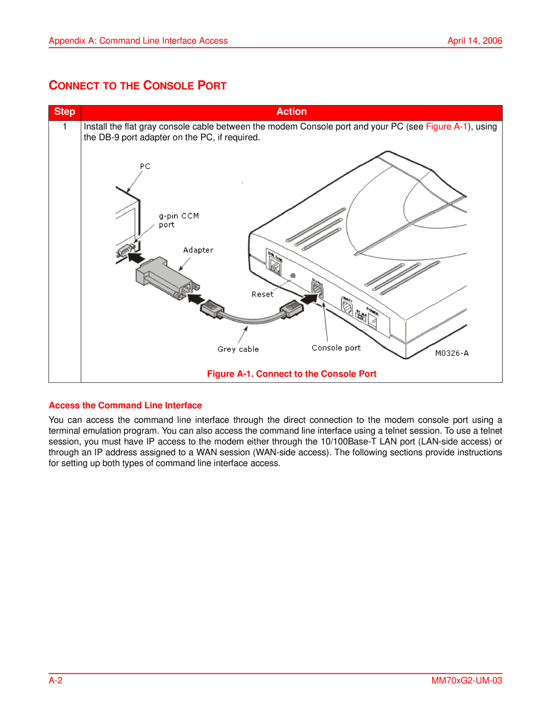 ADC MM702G2, MM701G2 user manual Connect to the Console Port 