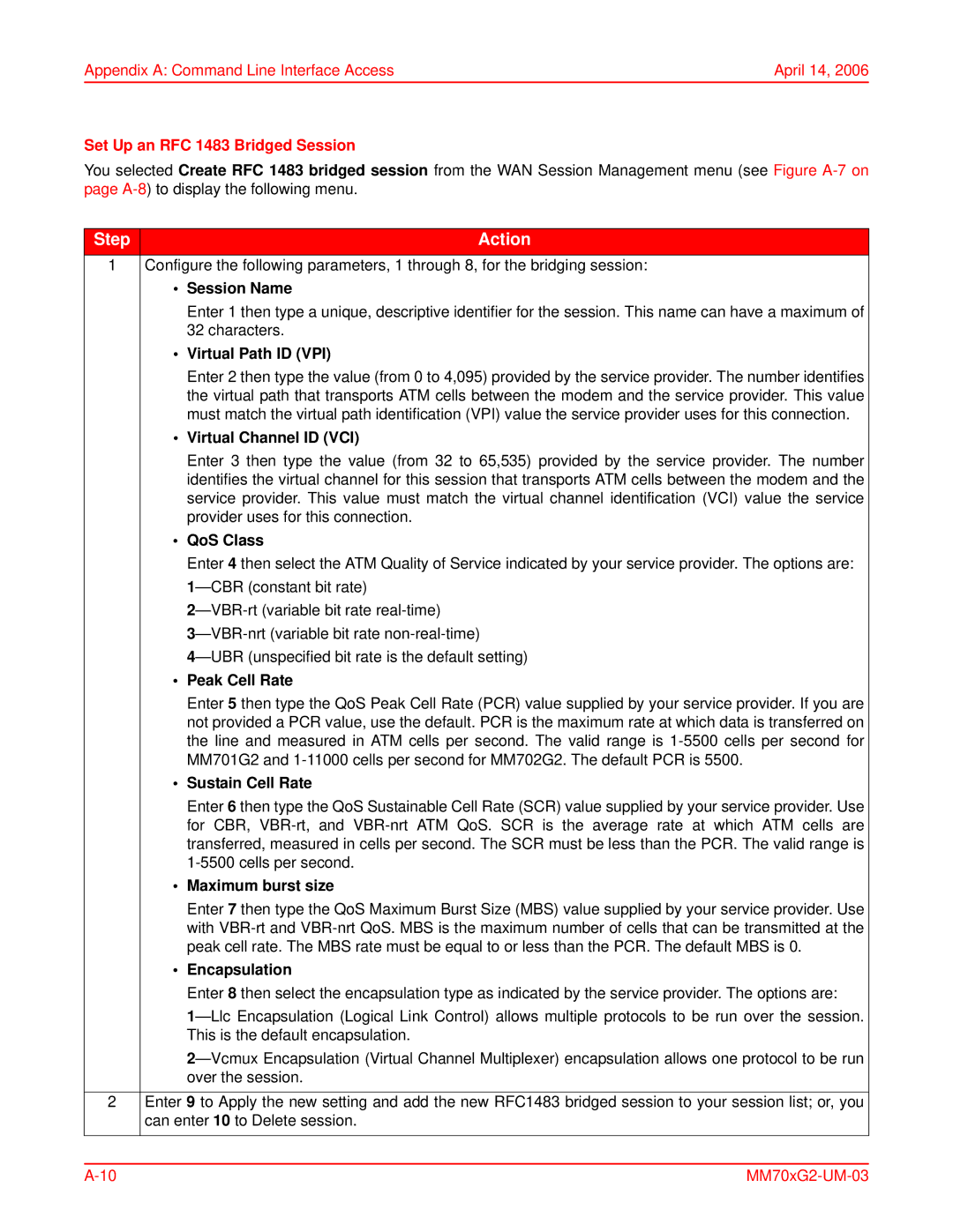 ADC MM702G2, MM701G2 user manual QoS Class, Peak Cell Rate, Sustain Cell Rate, Maximum burst size 