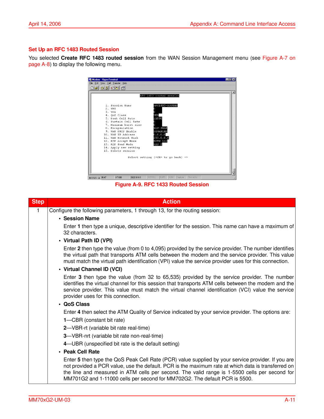 ADC MM701G2, MM702G2 user manual Figure A-9. RFC 1433 Routed Session 