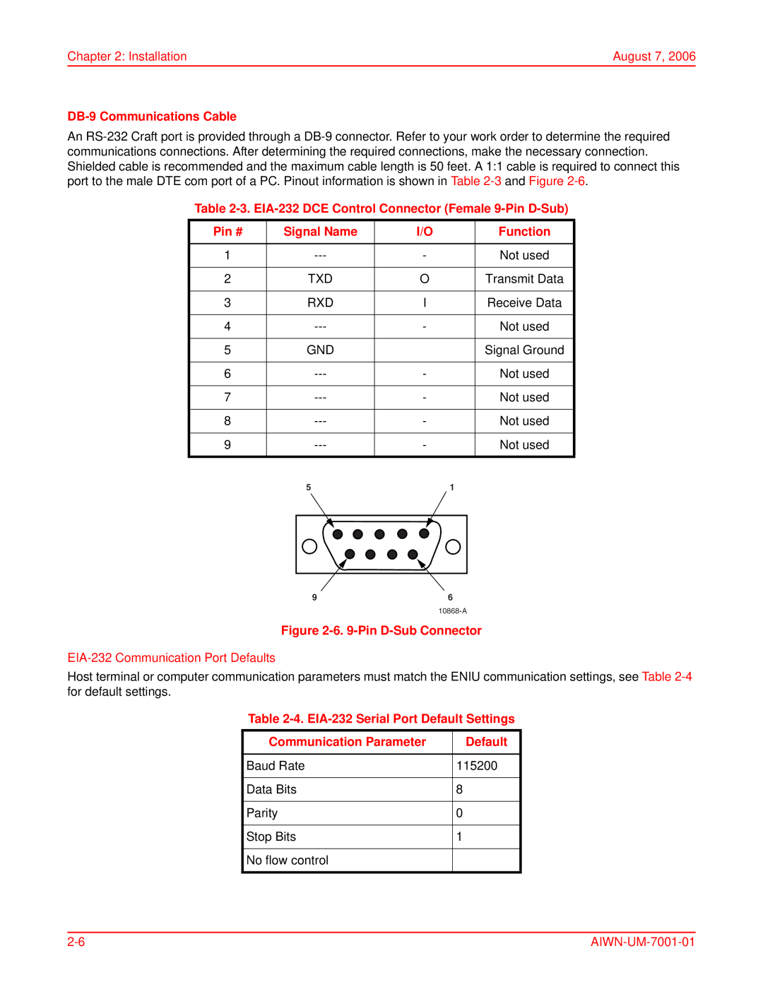 ADC Network Unit user manual DB-9 Communications Cable, EIA-232 Communication Port Defaults 