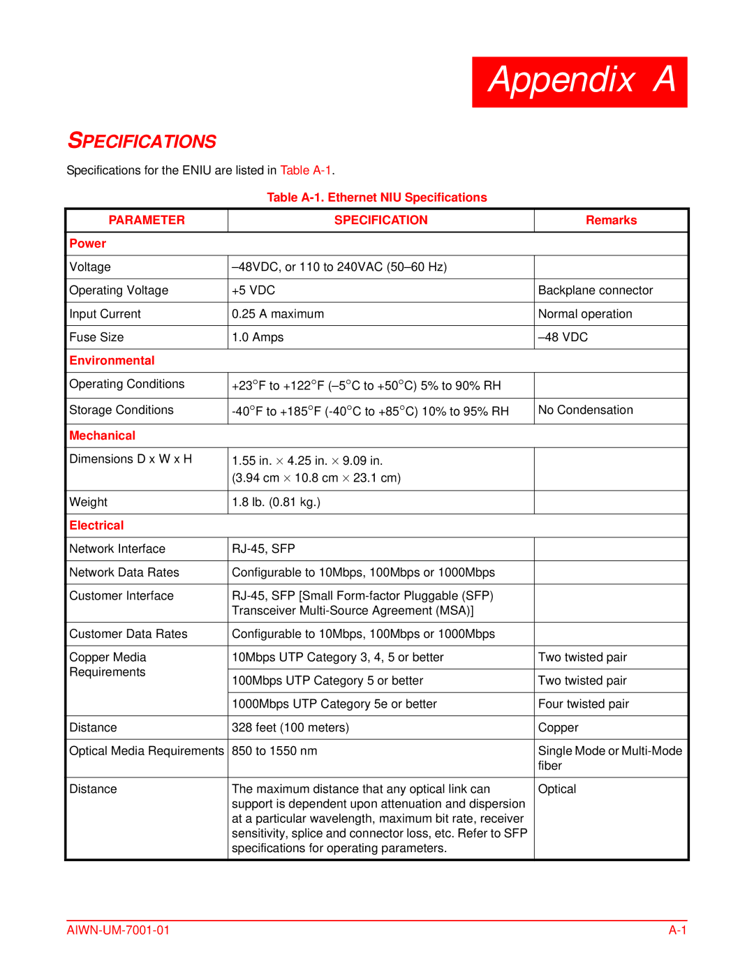 ADC Network Unit user manual Specifications 