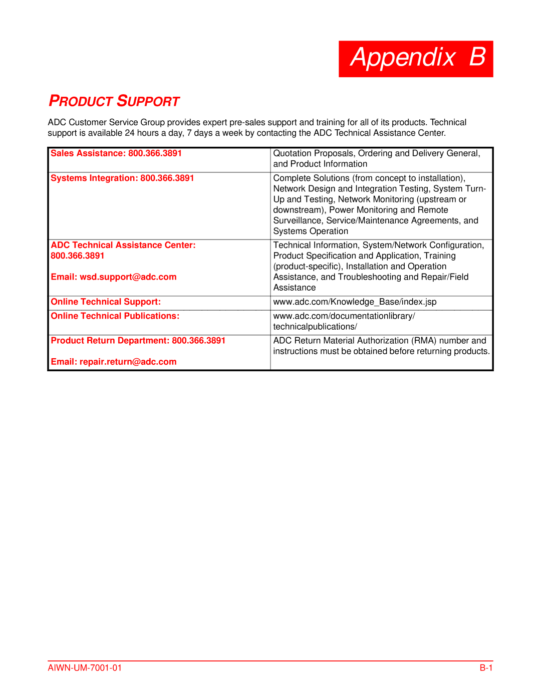 ADC Network Unit user manual Product Support 