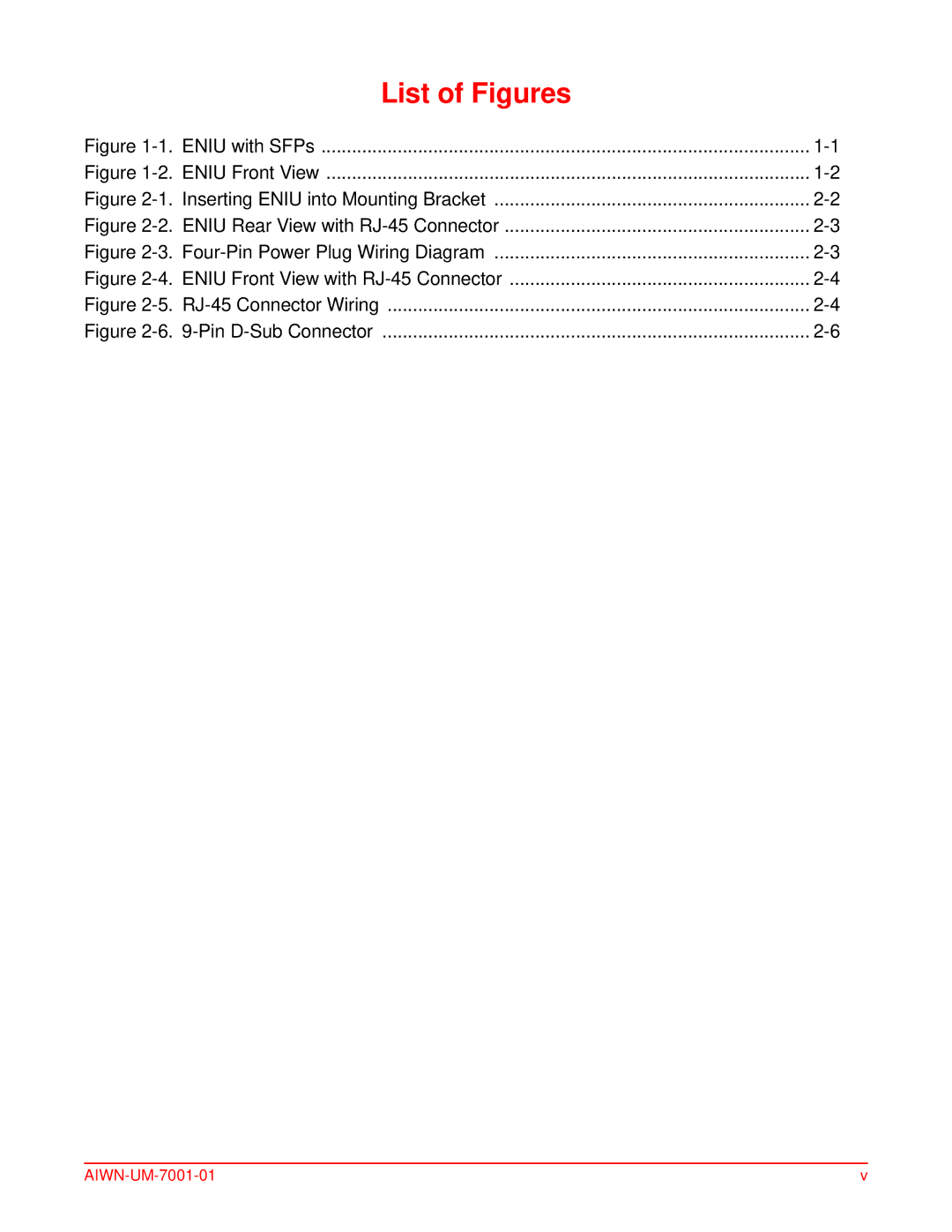 ADC Network Unit user manual List of Figures 