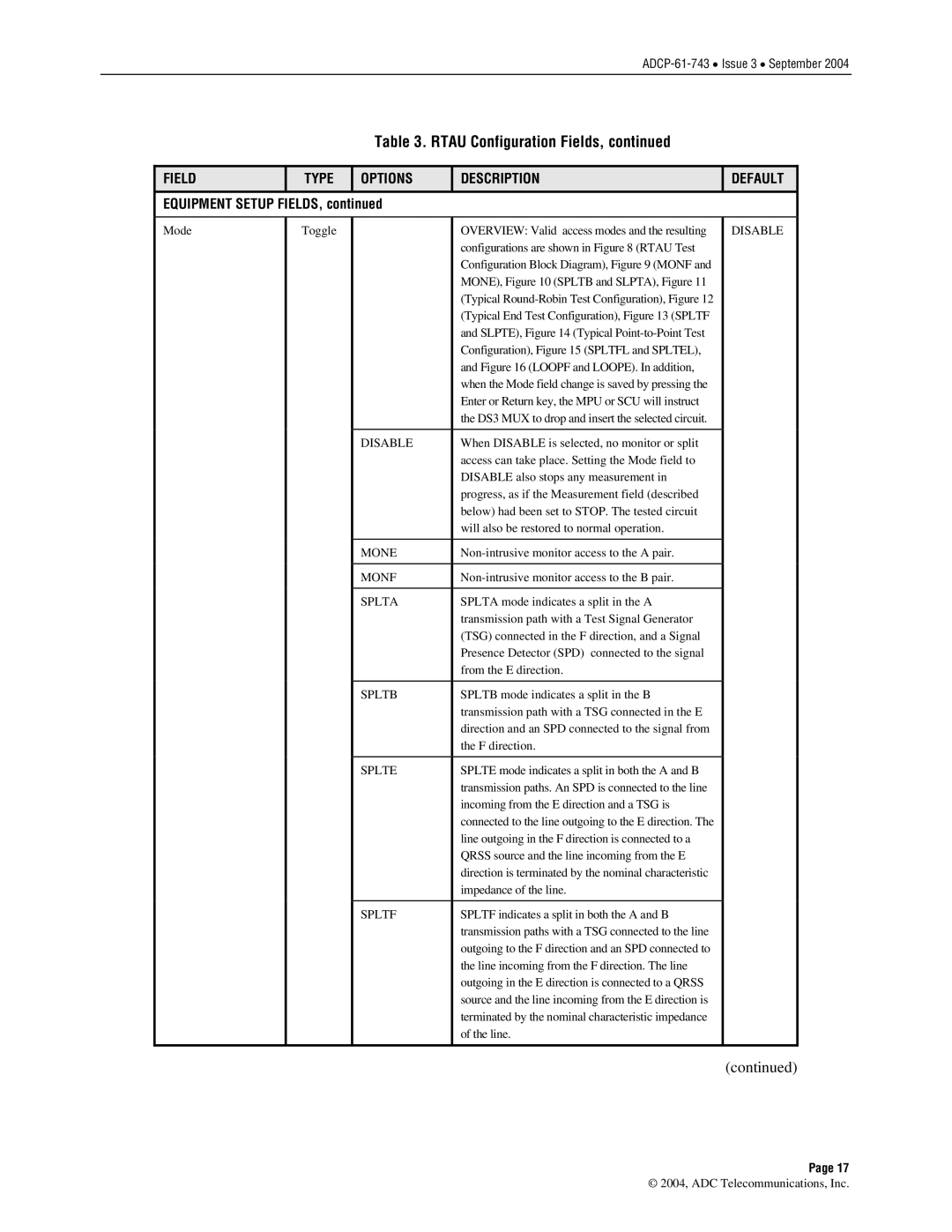 ADC P-61-743 user manual Mone, Monf, Splta, Spltb, Splte, Spltf 