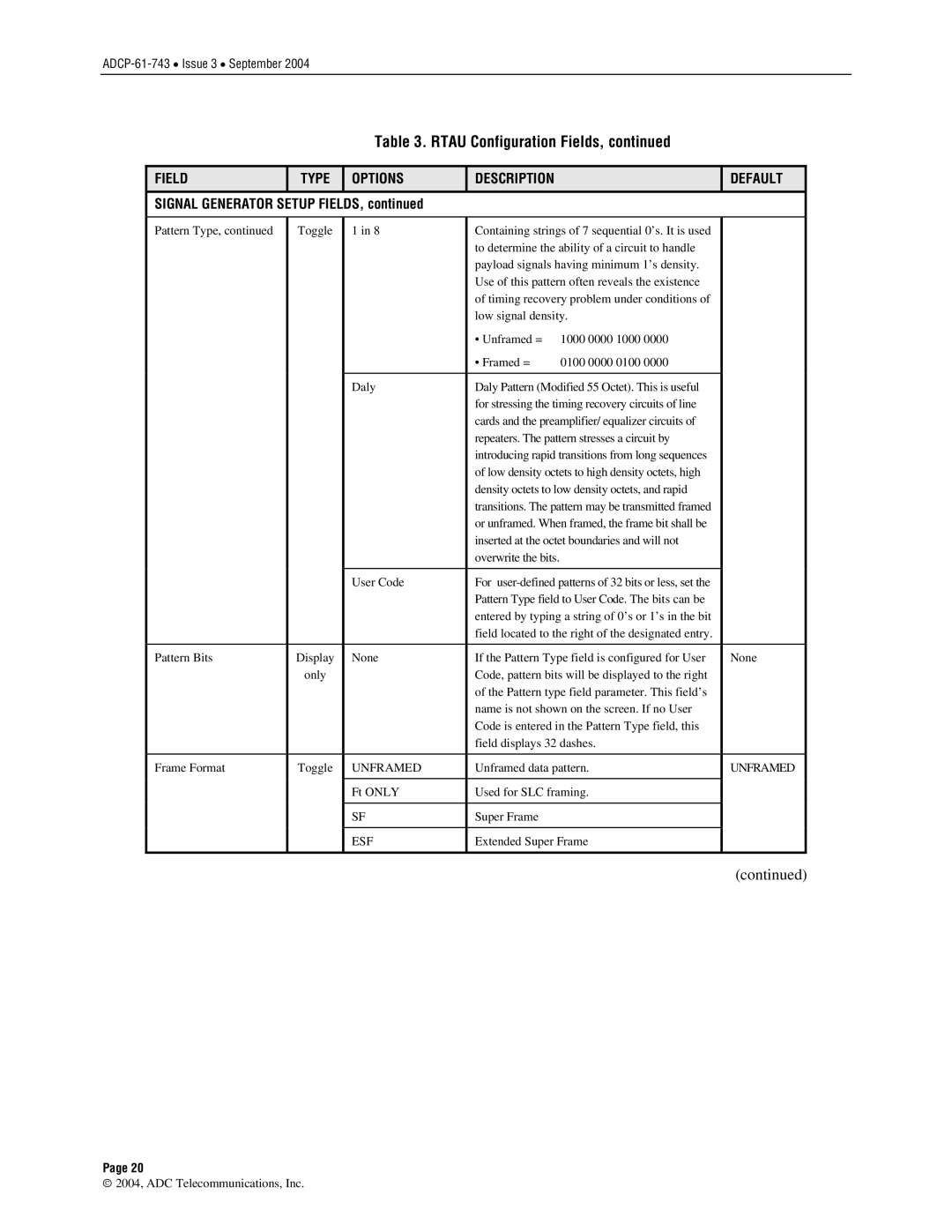 ADC P-61-743 user manual Unframed, Esf 