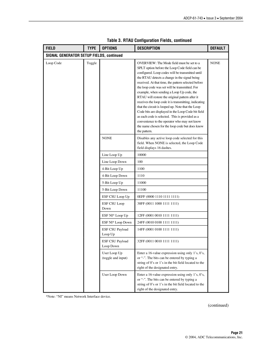 ADC P-61-743 Loop Code Toggle Overview The Mode field must be set to a, As each code is selected. This is provided as a 