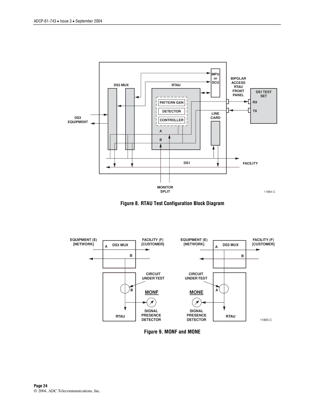 ADC P-61-743 user manual Monf, Mone 