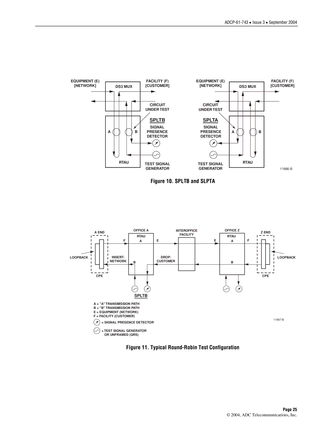 ADC P-61-743 user manual Spltb Splta 