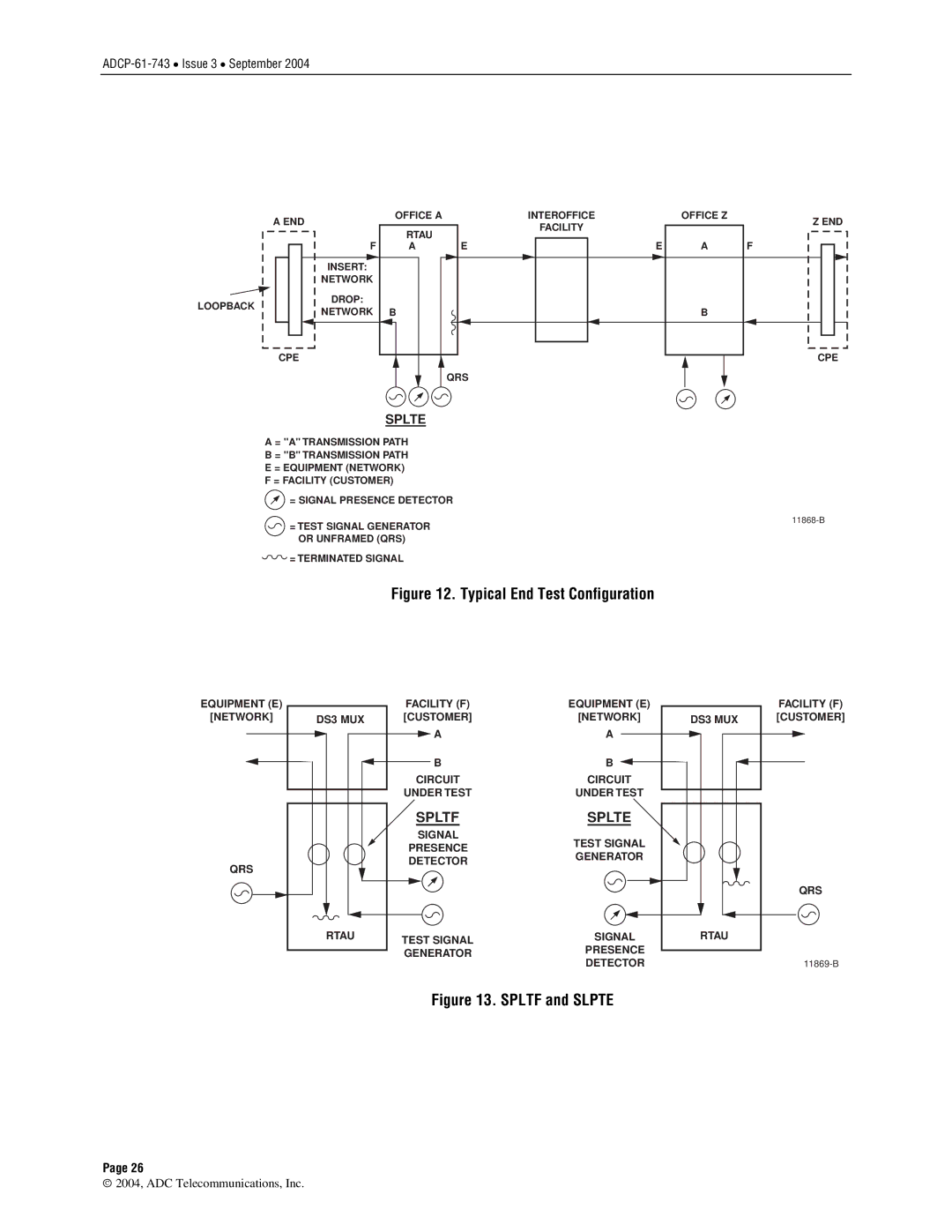 ADC P-61-743 user manual Spltf Splte 