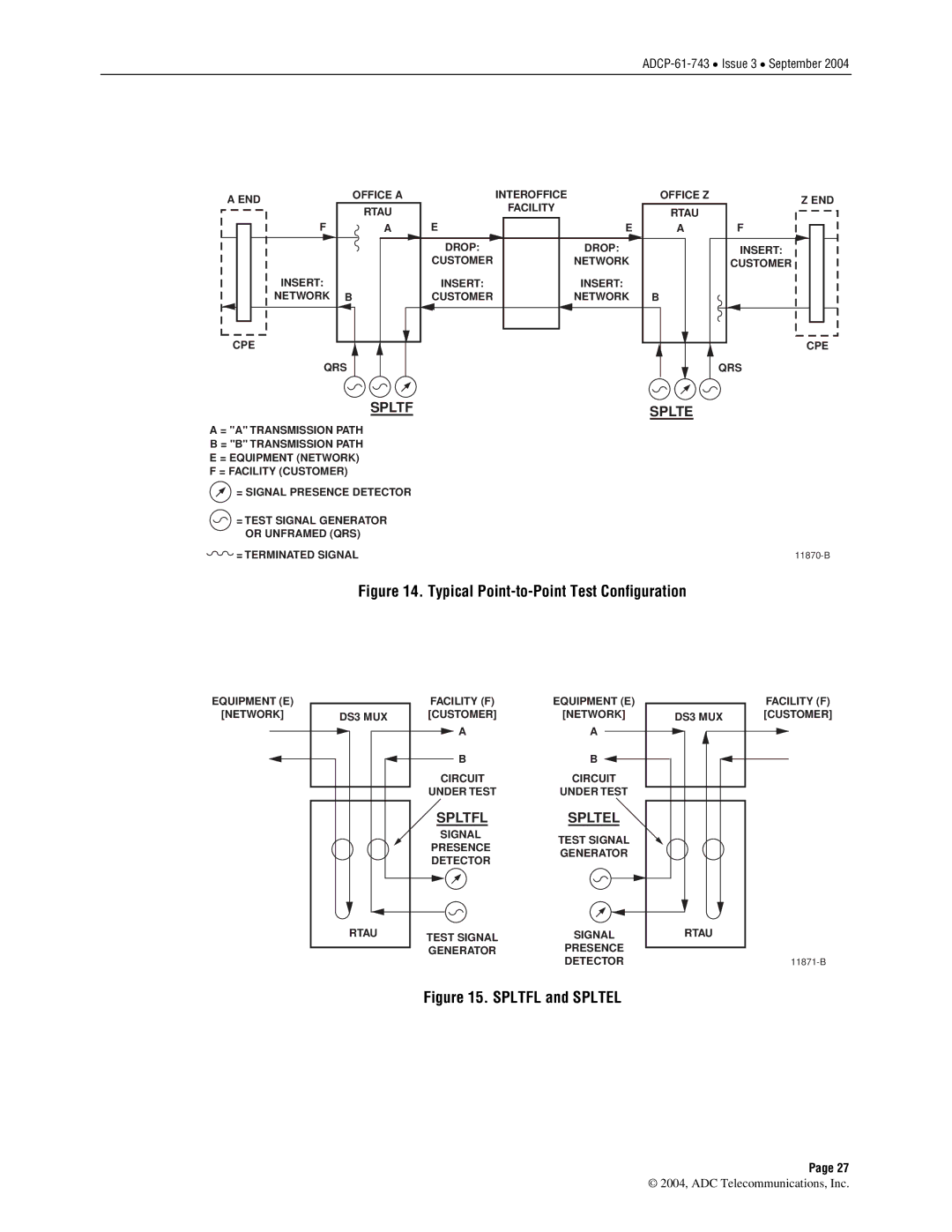 ADC P-61-743 user manual Typical Point-to-Point Test Configuration, Spltfl Spltel 