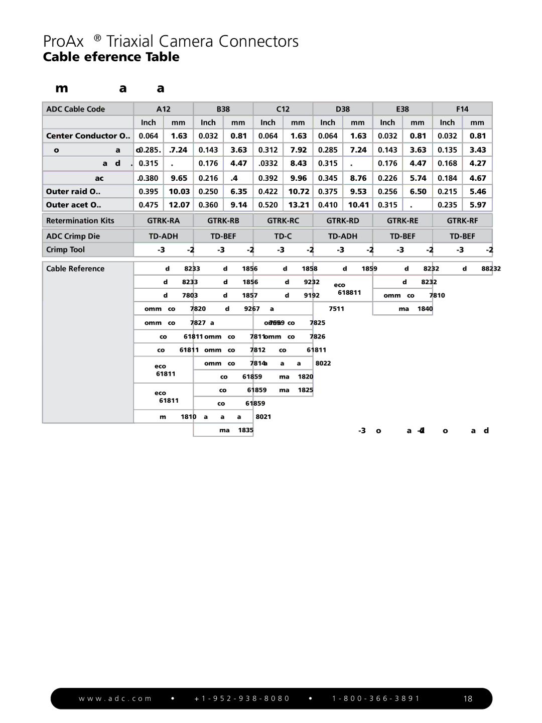 ADC ProAx manual Cable Reference Table Imperial Cable Types 