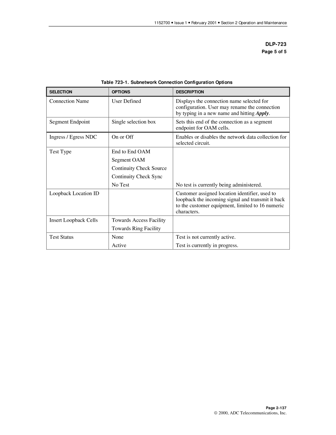 ADC Release 3.1 user manual Subnetwork Connection Configuration Options 