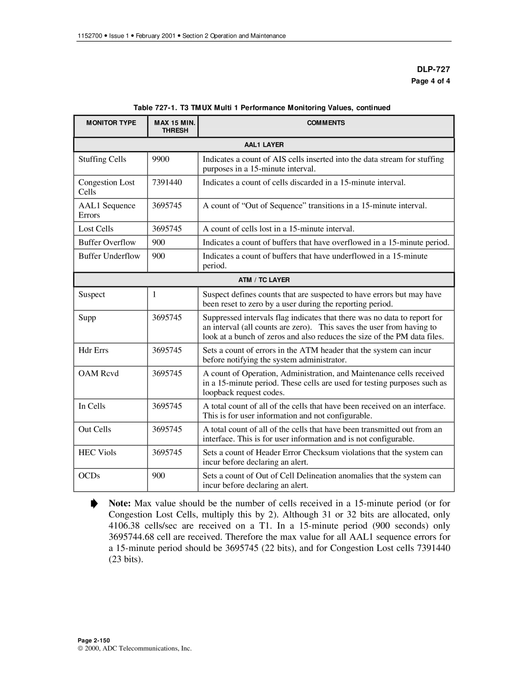 ADC Release 3.1 user manual Been reset to zero by a user during the reporting period 