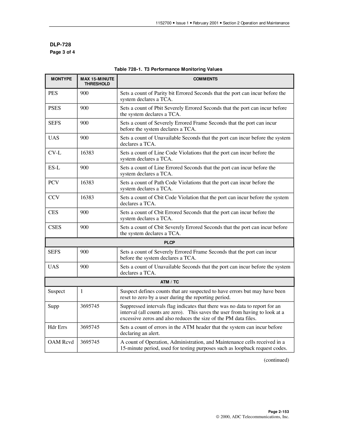 ADC Release 3.1 user manual T3 Performance Monitoring Values, PES Pses Sefs UAS CV-L ES-L PCV CCV CES Cses 