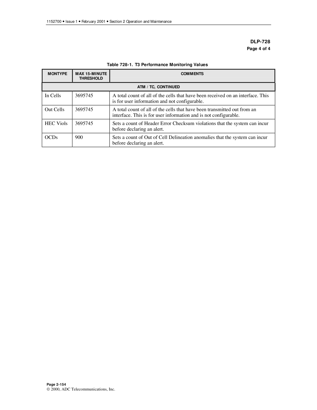 ADC Release 3.1 user manual Cells Out Cells HEC Viols OCDs 