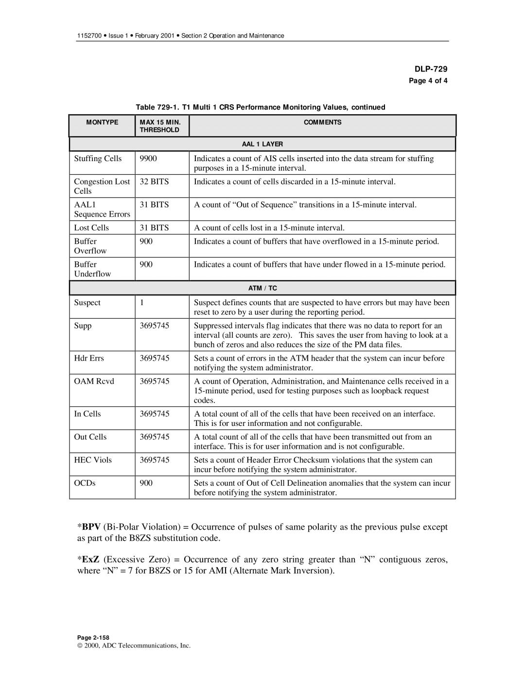 ADC Release 3.1 user manual Bits 